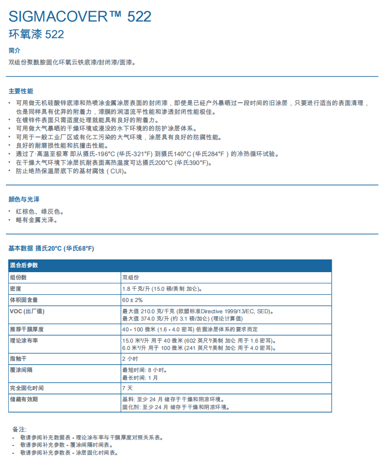 Sigmadur 520半光聚氨酯面漆PPG520聚氨酯面漆